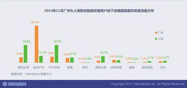 覆盖10亿移动设备的大数据 2014年移动互联网的焕新景象