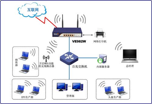 飞鱼星VE982W力助橡胶制造厂无线网络建设